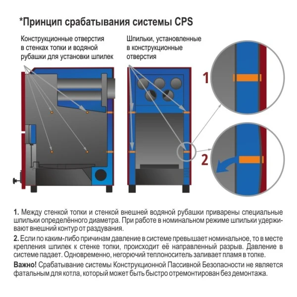 Дровяной котел ПАРТНЁР 16